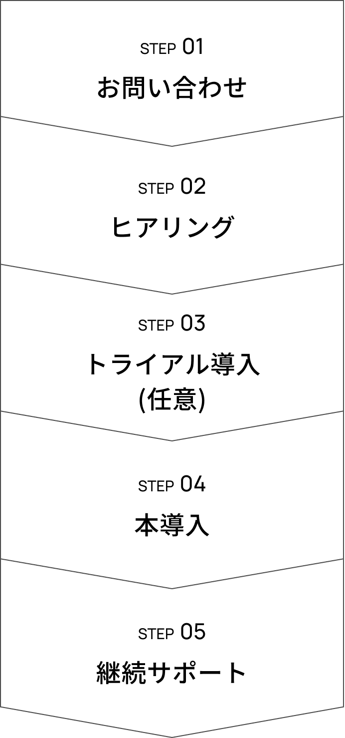 導入までの流れ